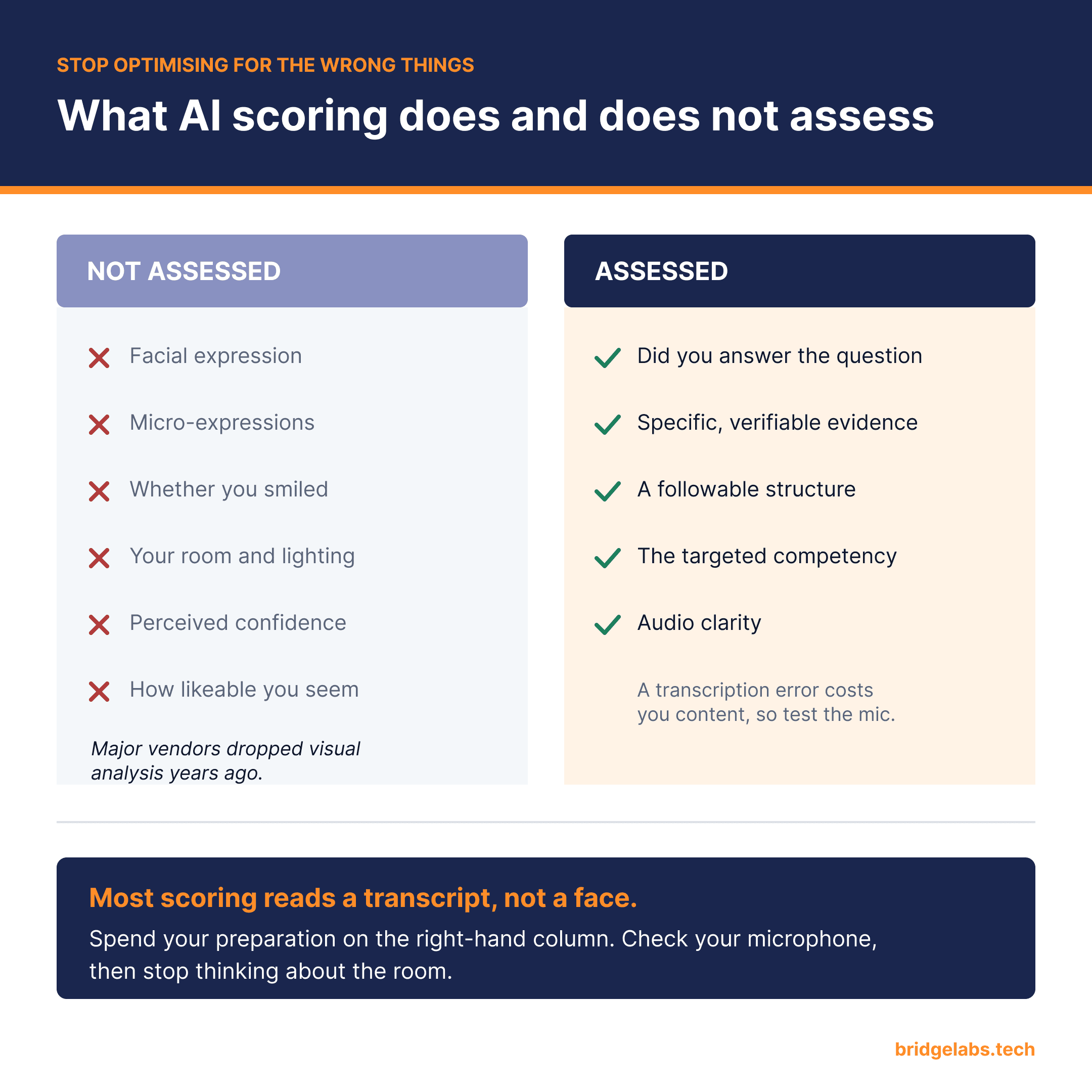 ai-scoring-assessed-or-not